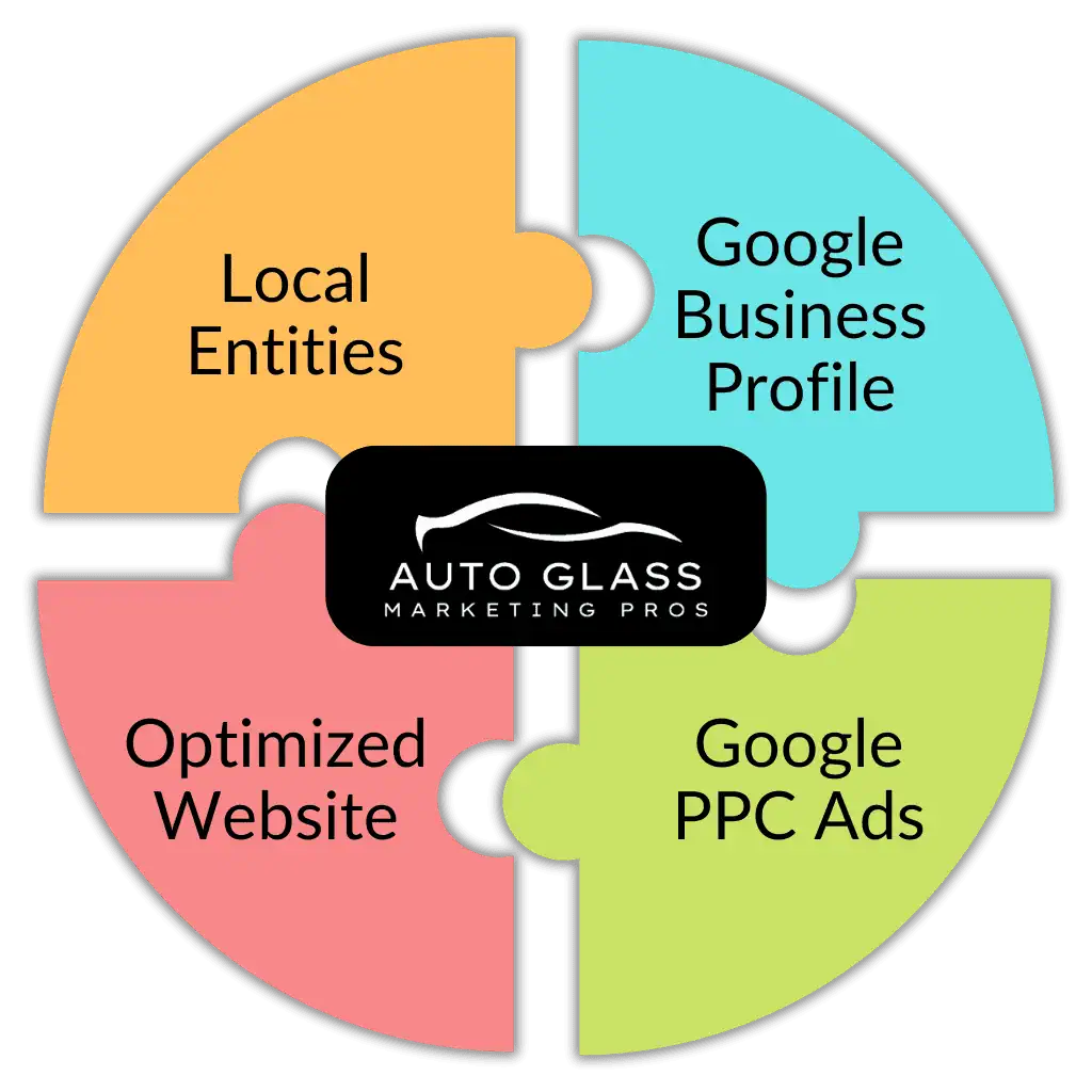 Auto Glass Foundations for Boosting Local Visibility and Rankings